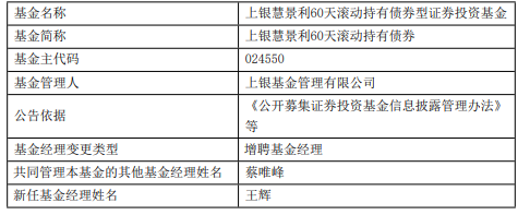 聚点股 上银慧景利60天滚动持有债券增聘王辉